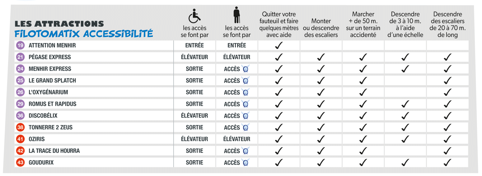 handicap filotomatix