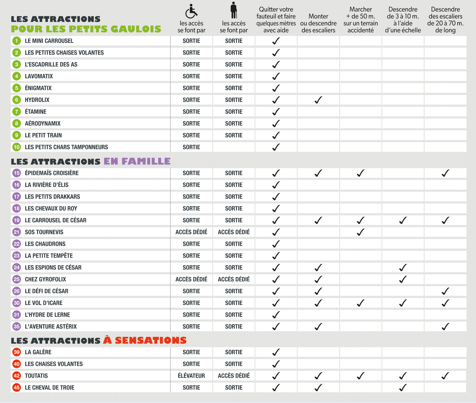 accessibilite handicap