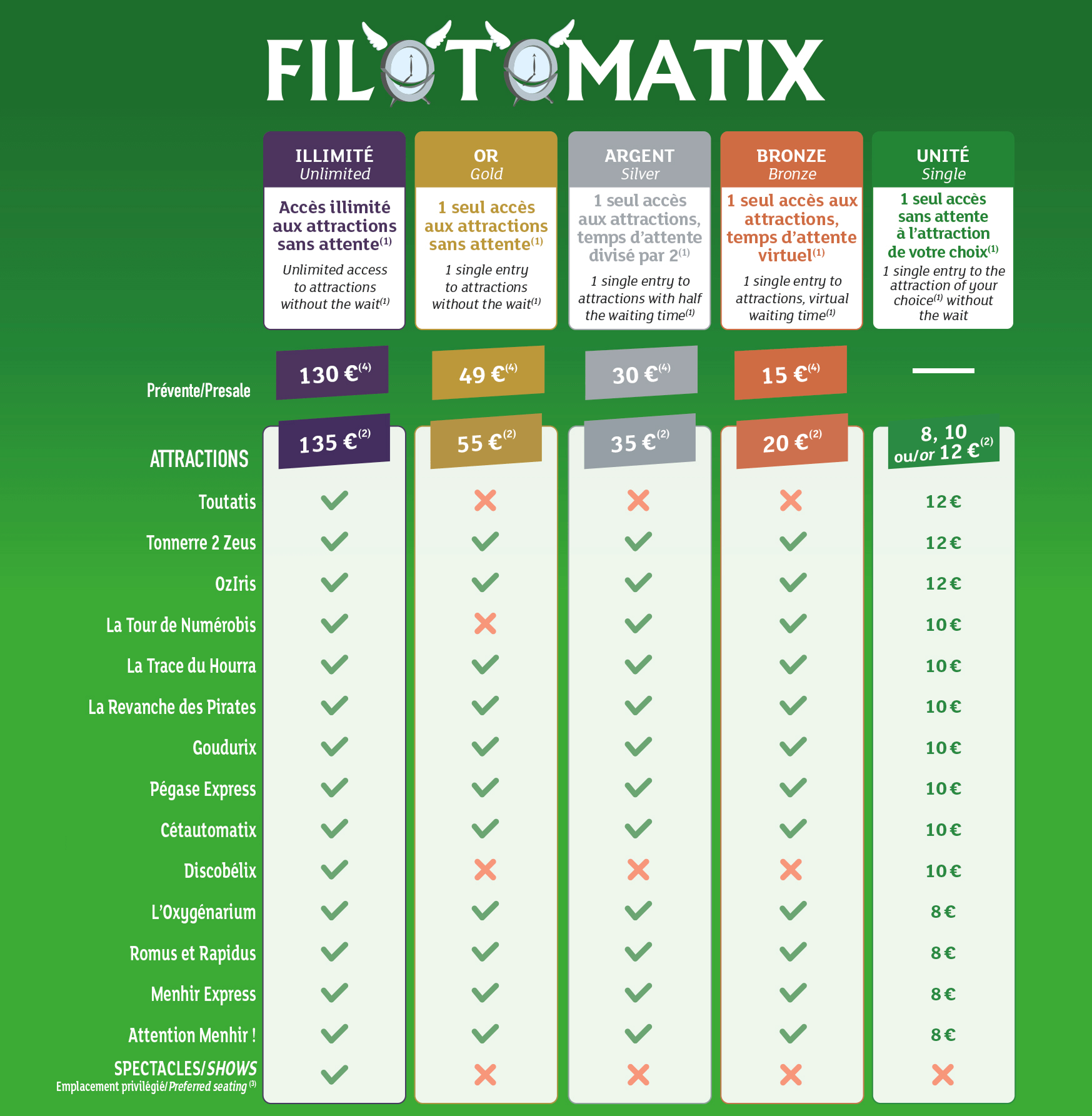 Filotomatix
