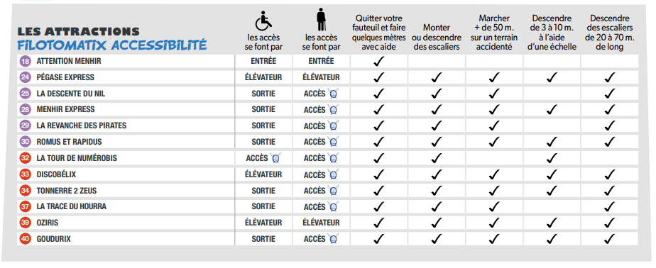 Les attractions Filotomatix Accèssibilité