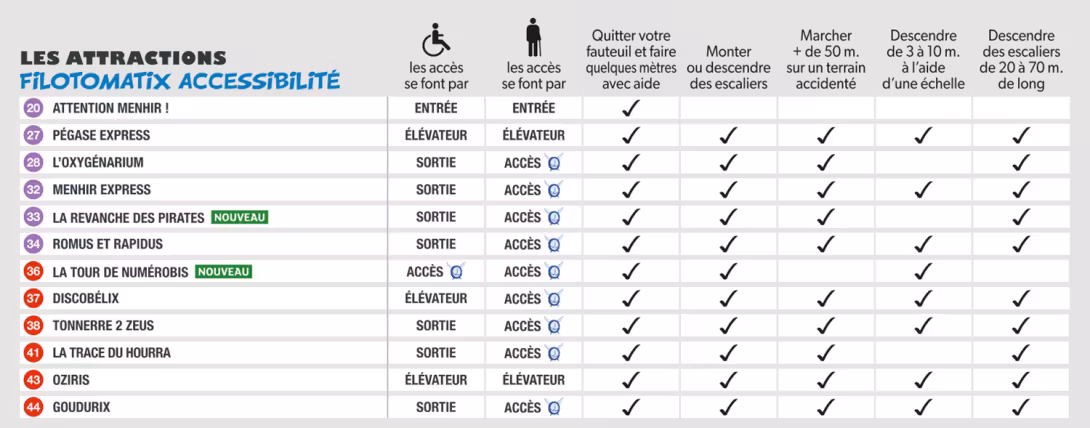 attractions accessibles via Filotomatix