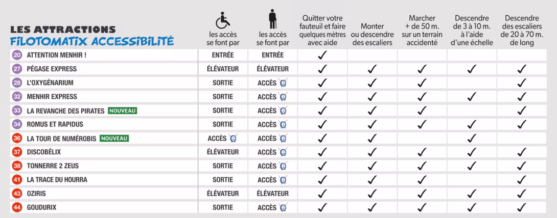 Les attractions Filotomatix Accessibilité