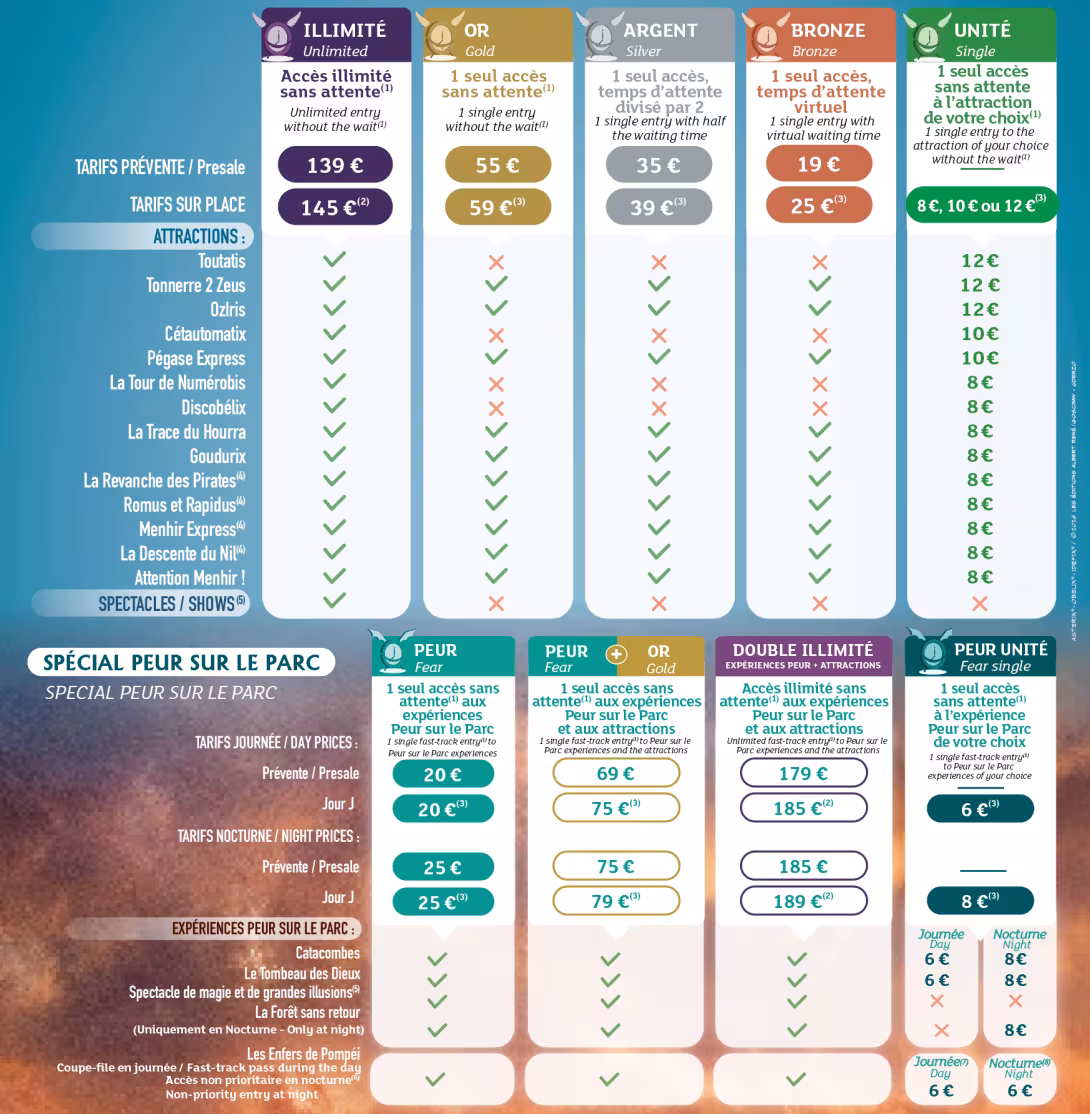 Tableau comparatif Filotomatix